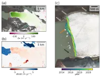 Three subplots, the two on the left cover the same extent, and the one on the right shows a smaller area contained within. The top left shows change in ice veloicty (green=faster, pink=slower). There is no pink, and the intensity of green increases towards the glacier. In the lower left the rate of surface elevation change is shown where red=thinning, blue=thickening; much of the glacier has thinned with the greatest thinning near the terminus. Two water bodies indicate some increases in elevation, however dh/dt values over water are not to be trusted. On the right, a close up satellite image of a glacier terminus with multiple terminus traces shown for a 6 year 2014-2020 period. Some terminus retreat is visible at the northern end of the glacier, near some grounded icebergs